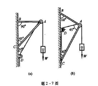 简易起重机用钢丝绳吊起重量W=2kN的重物，不计杆件自重、摩擦及滑轮大小，A、B、C三处简化为铰链连