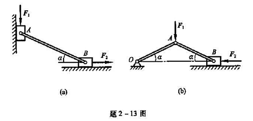 夹具中所用的两种连杆增力机构如图所示，已知推力F1作用于A点，夹紧平衡时杆AB与水平线的夹角为α。求
