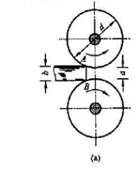 图a所示为轧机的两个轧辊，其直径均为d=500mm，辊面问开度为a=5mm，两轧辊的转向相反，已知烧