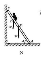 梯子重W、长为Ɩ，上端靠在光滑的墙上（见图a)，底端与水平面间的摩擦因数为fn。求：（1)已知梯子倾