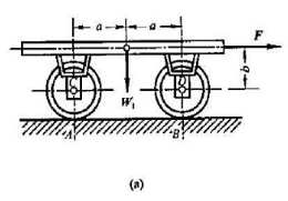 小车底盘重W1，所有轮子共重W，半径为r，若车轮沿水平轨道滚动而不滑动，且滚动摩擦系数为δ，尺寸如图