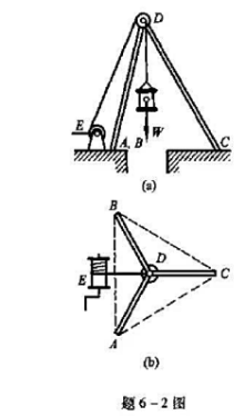 用图示三脚架ABCD和绞车E从矿井中吊起重30kN的重物，△ABC为等边三角形，三脚架的三只脚及绳索