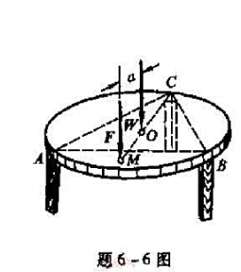 图示三脚圆桌的半径 r =50 cm，重为W=600 N，圆桌的三脚A、B和C形成一等边三角形。如在