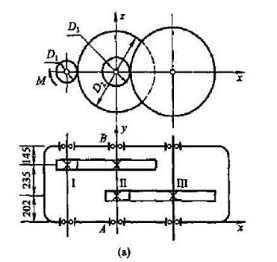 图a所示为一减速器，动力由轴I输入，通过联轴节在轴I上作用一矩为M=697 N·m的力偶，如齿轮节圆