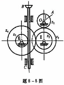 图示仪表机构中，已知各齿轮的齿数为z1=6，z2=24，z3=8，z4=32，齿轮5的半径为R=4c