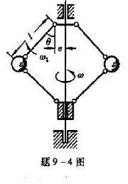 瓦特离心调速器以角速度ω=10rad/s绕铅垂轴转动，由于机器负荷的变化，调速器的重球在图示平面内以