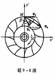 水流在水轮机工作轮人口处的绝对速度va=15m/s，并与铅垂直径成θ=60°。工作轮的半径R=2m，