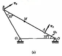 图a所示四连杆机构中，曲柄OA=r，以匀角速度ω0转动，连杆AB=4r。求在图示位置时摇杆O1B的角