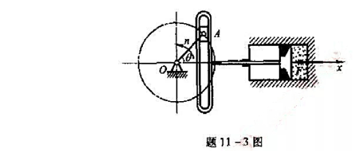 在曲柄滑道机构中，滑杆与活塞的质量为50kg，曲柄长30cm，绕O轴匀速转动，转速为n=120r/m