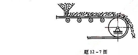 胶带运输机沿水平方向运送原煤（如图所示)，其运煤量恒为20kg/s，胶带速度为1.5m/s。求在匀速