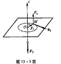 质量为m的小球系于细绳的一端，绳的另一端穿过光滑水平面上的小孔O，令小球在此水平面上沿半径为r的圆周