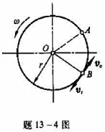 均质水平圆盘重为P，半径为r，可绕通过其中心O的铅垂轴旋转。一重为W的人按的规律沿盘缘行走。设开均质