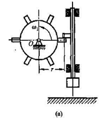 如图a所示，带有n个齿的凸轮驱使桩锤运动，设在轮与锤相撞前桩是静止的，而轮的角速度为ω1。若轮对于轴