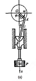 为研究交变的拉力和压力对金属杆的影响，将做实验的金属杆的上端固定在曲柄连杆机构的滑块B上，而在其下端