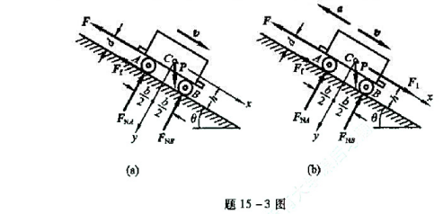 矿车重P以速度ʋ沿倾角为θ的斜坡匀速下降，运动总阻力因数为f，尺寸如图所示;不计轮的转动惯量，求钢丝