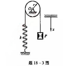 如图所示，重为P的物体悬挂于不可伸长的绳子上，绳子跨过定滑轮与刚性系数为k的弹簧相连。设均质滑轮重也