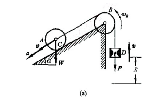 如图a所示，滚子A重W沿倾角为θ的斜面向下纯滚，借跨过定滑轮B的绳子提起一重为P的物块D。已知滚子A