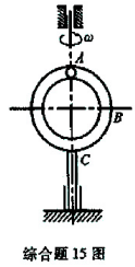 如图所示，均质圆环半径为R,对于铅垂轴的转动惯量为J，以角速度ω绕铅垂轴自由转动,在圆环中的A点上放