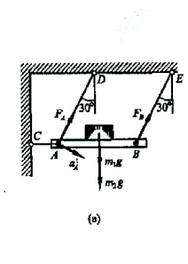 质量为m1=12kg的物块放置在质量m2=3kg的平台AB上，平台由三根绳子保持在图a所示位置。求当