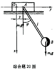 如图所示，椭圆摆由滑块和小球所构成，滑块质量为m1，可沿光滑水平面滑动;小球质量为m2，用长为Ɩ的杆