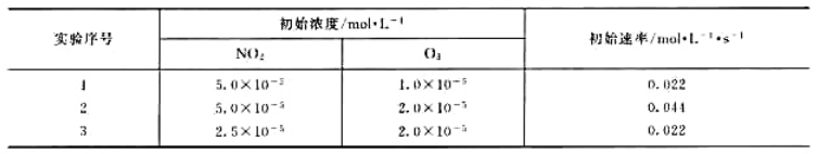 下列化学反应：NO2（g)+O3（g)=NO3（g)+O2（g)在298K时，测得的数据如下表：（1