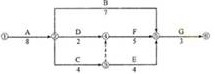 某双代号网络计划如下图所示(时间:天)，则工作D的左右时差是()天