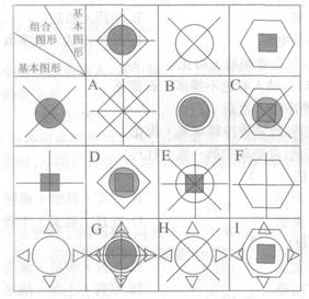 在4×4表格中，第一行有3个基本图形，第一列也有3个基本图形，行与列对应的图形按照某一规律复合，构成