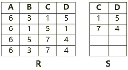 若关系R、S如下图所示，则关系R与S进行自然连接运算后的元组个数和属性列数分别为（）；关系代数表达式
