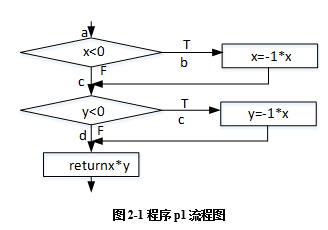 阅读以下说明，回答问题1至问题3，将答案填入答题纸的对应栏内。 【说明】 信息系统在实施阶段的主要任