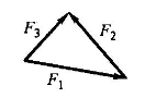 已知F1、F2、F3为作用于刚体上的一个平面汇交力系，其各力矢的关系如图所示，则该力系（)。已知F1