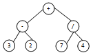 与算术表达式3 － （2＋7) ／4对应的二叉树为（）。A. B.C. D.与算术表达式3 - (2