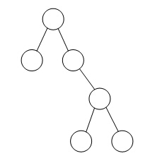 二叉树如右图所示,若进行顺序存储（即用一维数组元素存储该二叉树中的结点且通过下标反映结点间的关系，例
