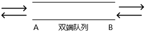 某双端队列如下所示，要求元素进出队列必须在同一端口，即从A端进入的元素必须从A端出、从B端进入的元素