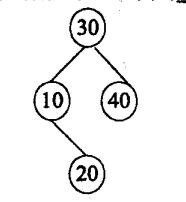 设有二叉排序树如下图所示，根据关键码序列（）构造出该二叉排序树。 A.30 20 10 40B.30
