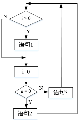 采用McCabe度量法计筧下列程序图的环路复杂性为（）。 A.2 B.3 C.4 D.5采用McCa