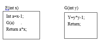 已知函数f（)、g（)的定义如下所示,执行表达式&rdquo;x=f（5)&rdquo;的运算时,若