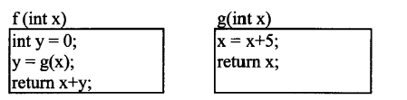 函数f（)、g（)的定义如下所示，已知调用 f 时传递给其形参 x 的值是 10。若在f中以 传值方