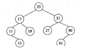 设有二叉排序树（或二叉查找树)如下图所示，建立该二叉树的关键码序列不可能是（)。A.23 31 17