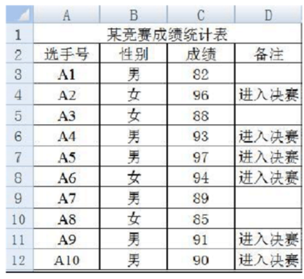 有如下Excel2007工作表，在A13单元格中输入函数“=COUNTA（B3:B12）”,按回车键