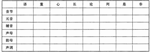 分析下列表格中汉字的音节结构，按要求填在表内。