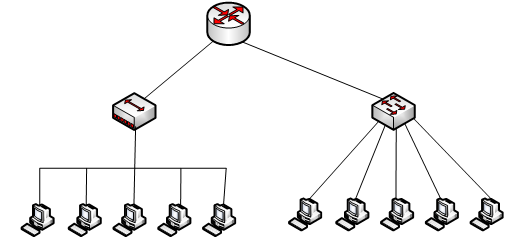 参见下面的网络拓扑结构图，一个路由器、一个集线器和一个交换机共与10台PC相连，下列说法中正确的是（