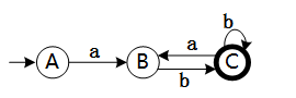 某确定的有限自动机（DFA)的状态转换图如下图所示（A是初态，C是终态)，则该DFA能识别（)。A.