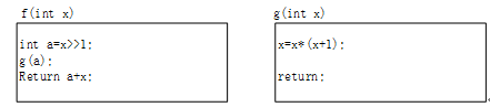 已知函数f（). G（)的定义如下所示，调用函数f时传递给形参x的值是5。若g（a)采用引用调用（c