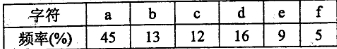 下表为某文件中字符的出现频率，采用霍夫曼编码对下列字符编码，则字符序列“bee”的编码为（62 );