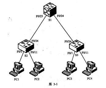 回答问题1至问题4，将解答填入答题纸对应的解答栏内。【说明】某公司局域网拓扑图如图3－1所示，其中S