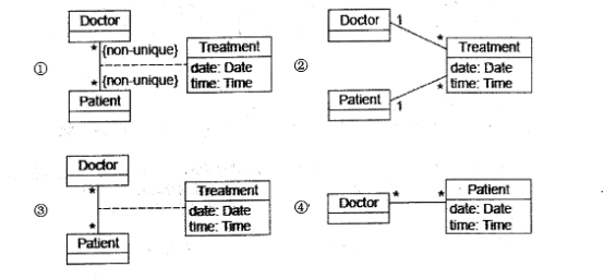 下图①②③④所示是UML（42 )。现有场景：一名医生（Doctor)可以治疗多位病人（Patien