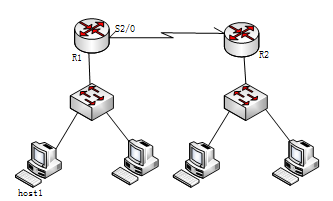某网络拓扑结构如下： 在路由器R2上采用show ip rout命令得到如下所示结果。 R2＞ ..
