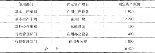 甲公司为增值税一般纳税人，适用增值税税率为17%。公司固定资产采用平均年限法计提折旧，各项设备的折旧