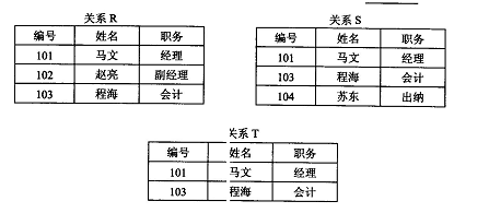 若有以下表所示的关系R、S、T，贝I下列等式中正确的是（57) 。A.T=RnSB.R=T nSC.