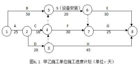 某项目业主分别与甲、乙施工单位签订了土建施工合同和设备安装合同，土建施工合同约定：管理费为人材机费之